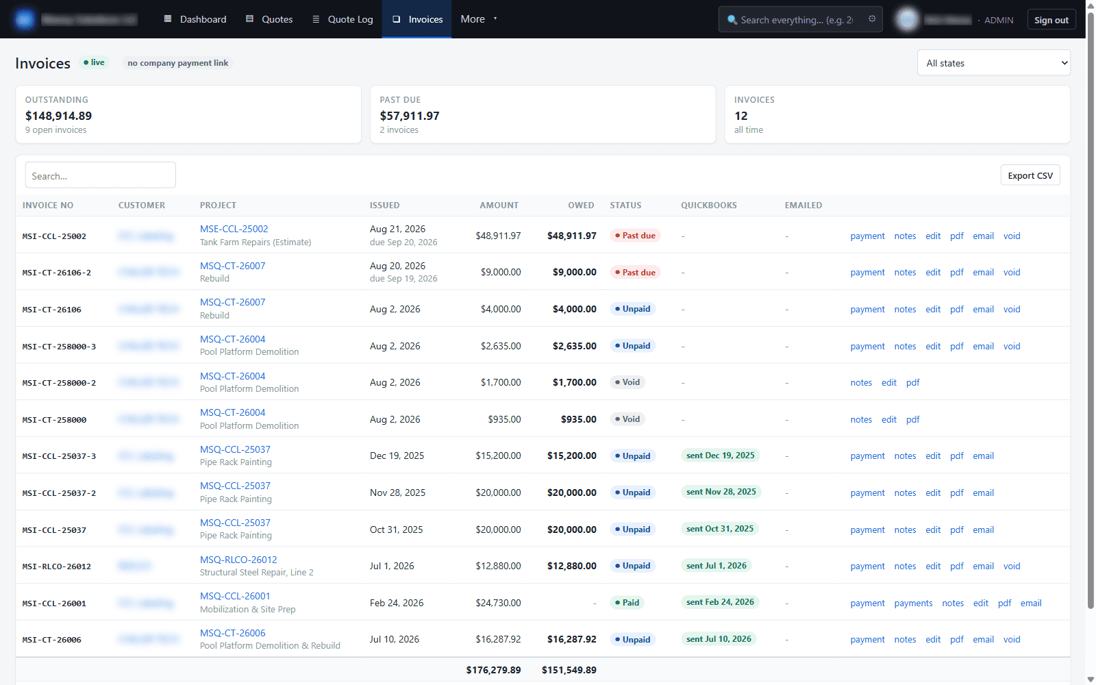 Invoice register showing every invoice with the amount outstanding, the amount past due and whether it has already been exported to QuickBooks, with row actions to record a payment, add a note, reprint the PDF, email it or void it.