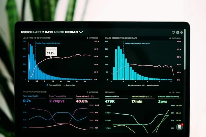 Laptop screen showing a dark analytics dashboard with bar charts, line graphs and session metrics
