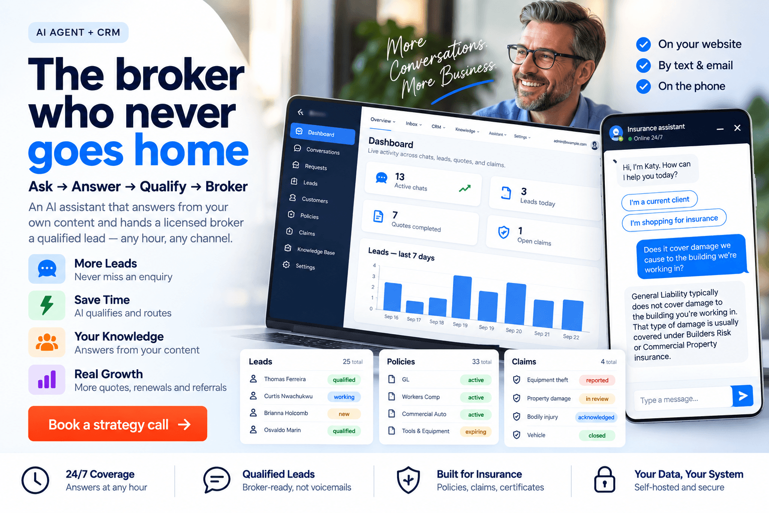 Promotional banner for the insurance AI agent and CRM: the line “The broker who never goes home” over the flow Ask, Answer, Qualify, Broker, four benefit rows running from more leads to real growth, a Book a strategy call button, the CRM dashboard on a laptop beside a phone showing the chat assistant answering a general liability question, lead, policy and claim panels below, and a footer strip reading 24/7 coverage, qualified leads, built for insurance, and your data your system.